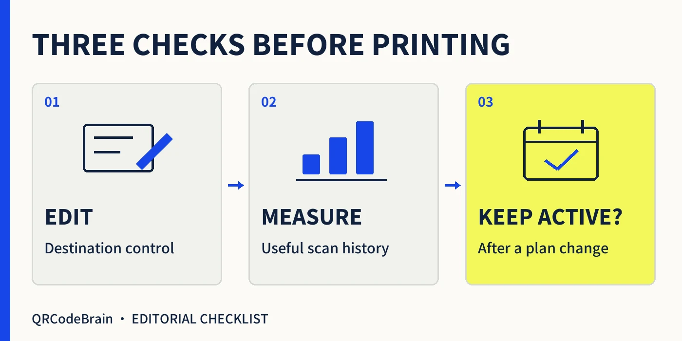 Three checks before choosing a service: can you edit the destination, measure the scans you need, and keep printed codes active after a plan change?