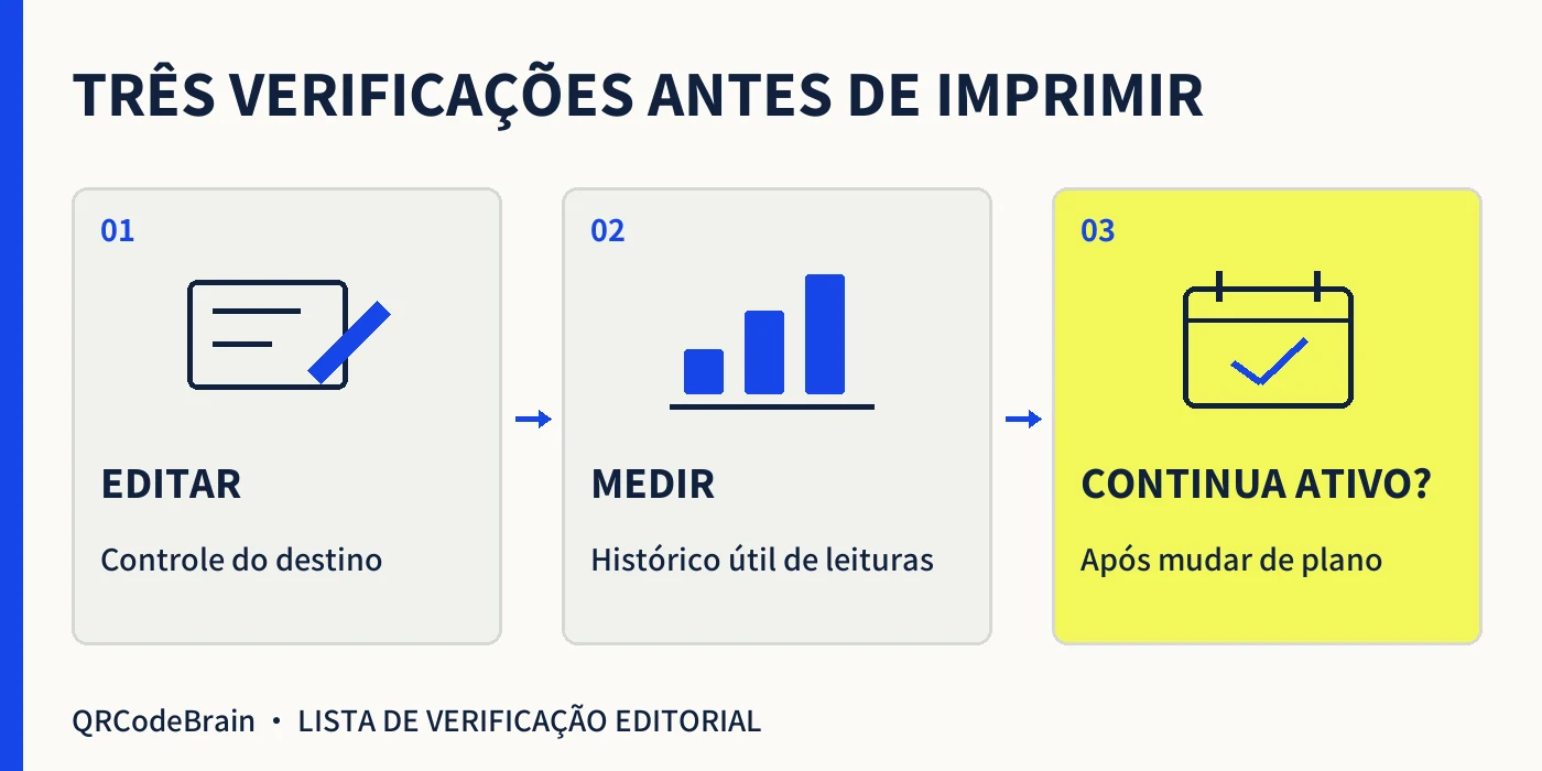 Três verificações antes de escolher um serviço: você pode editar o destino, medir as leituras que precisa e manter os códigos impressos ativos após uma mudança de plano?
